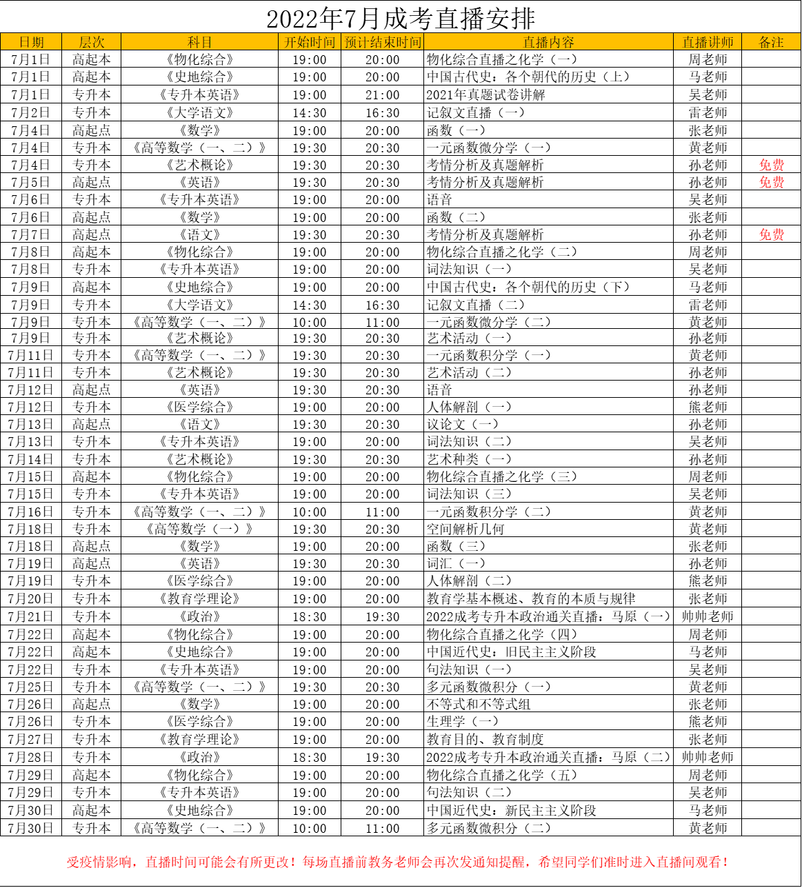 2022年7月山東成人高考直播課程安排
