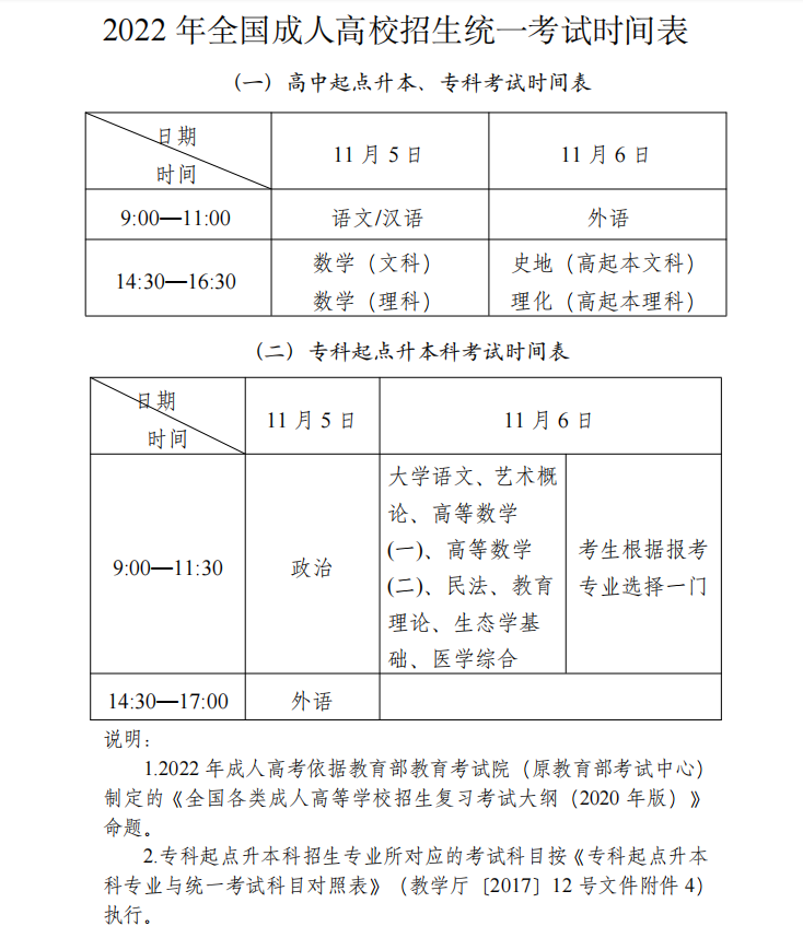 2022年山東成人高考報名時間什么時候截止？