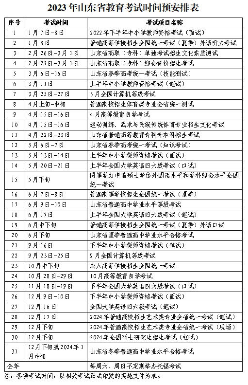 2023年山東省教育考試時間預安排表