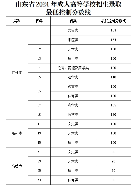 http://m.gdrzujn.cn/cjcx/