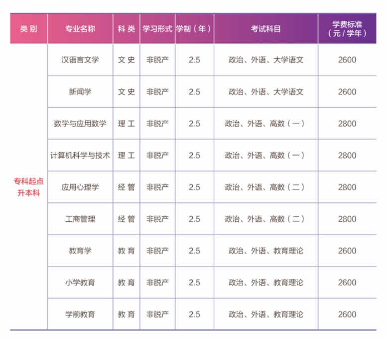招生專業2.png